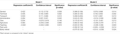 Occupation-Based Life Expectancy: Actuarial Fairness in Determining Statutory Retirement Age